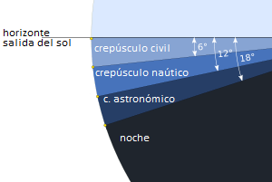 crepusculo-civil